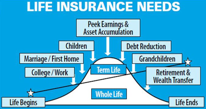 Life-Insurance-Needs