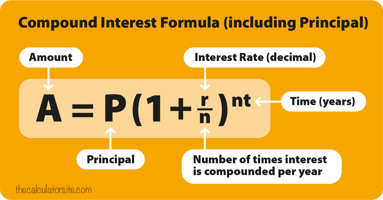 compound-interest-formula-diagram